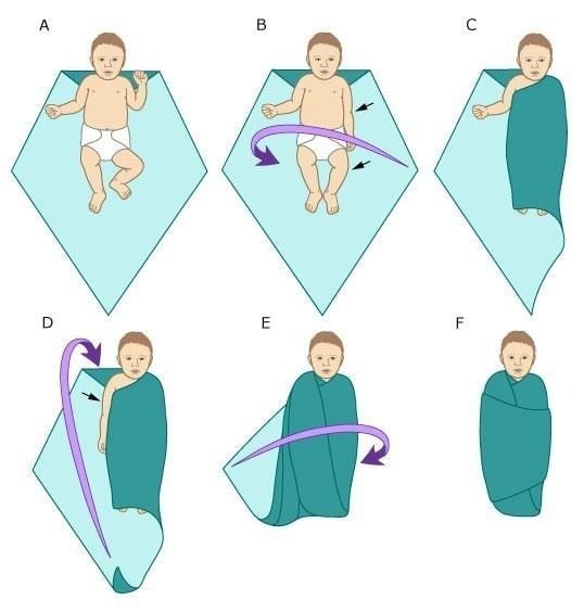 วิธีการห่อตัวทารก